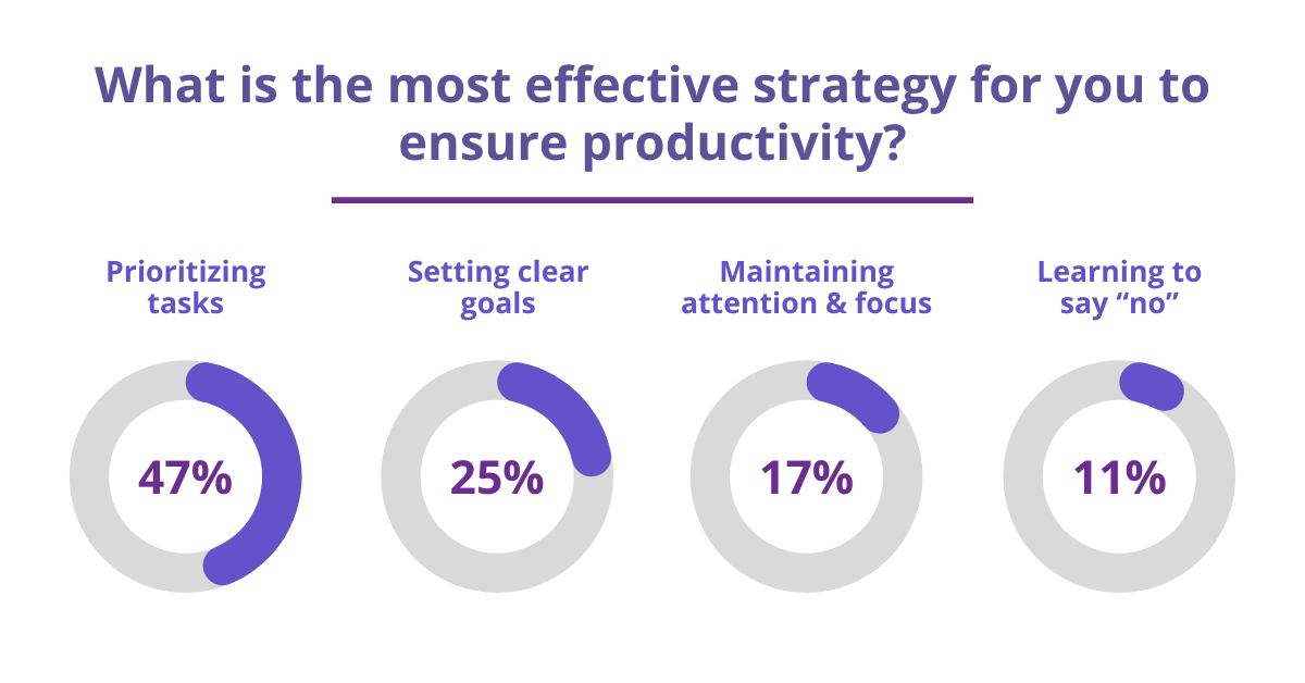Unlocking Productivity: Effective Strategies for Success